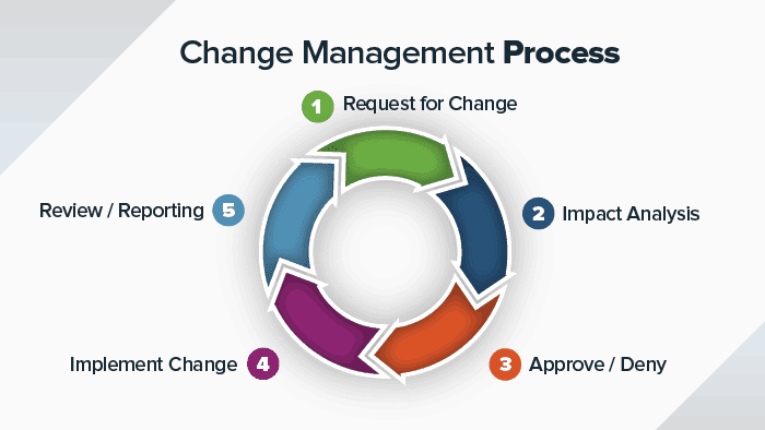 Navigating Change: Understanding Change Management Analysis 1 Navigating Change: Understanding Change Management Analysis 1