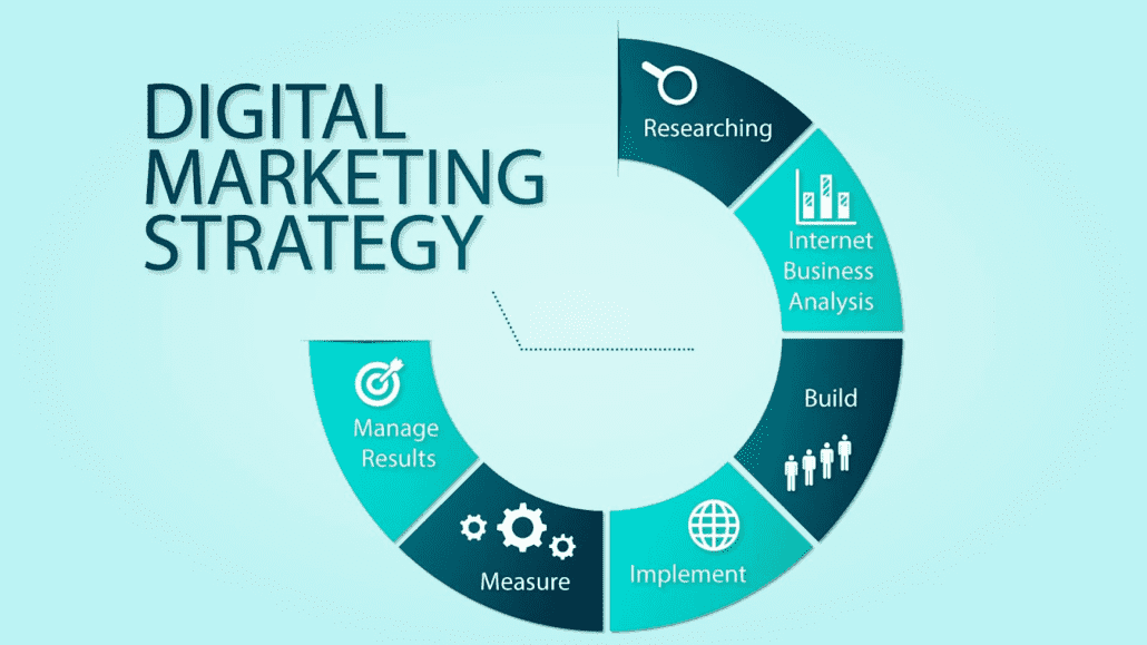 Digital marketing analysis: how to optimize your online presence for business success 1