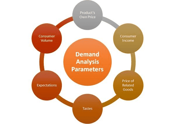 Demand Analysis: How Understanding Customer Demand Can Drive Business Growth 1 Demand Analysis: How Understanding Customer Demand Can Drive Business Growth 1