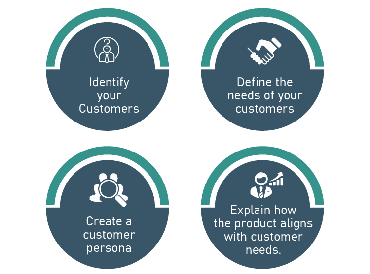 Customer Analysis: Unlocking the Secrets of Customer Behavior 1 Customer Analysis: Unlocking the Secrets of Customer Behavior 1
