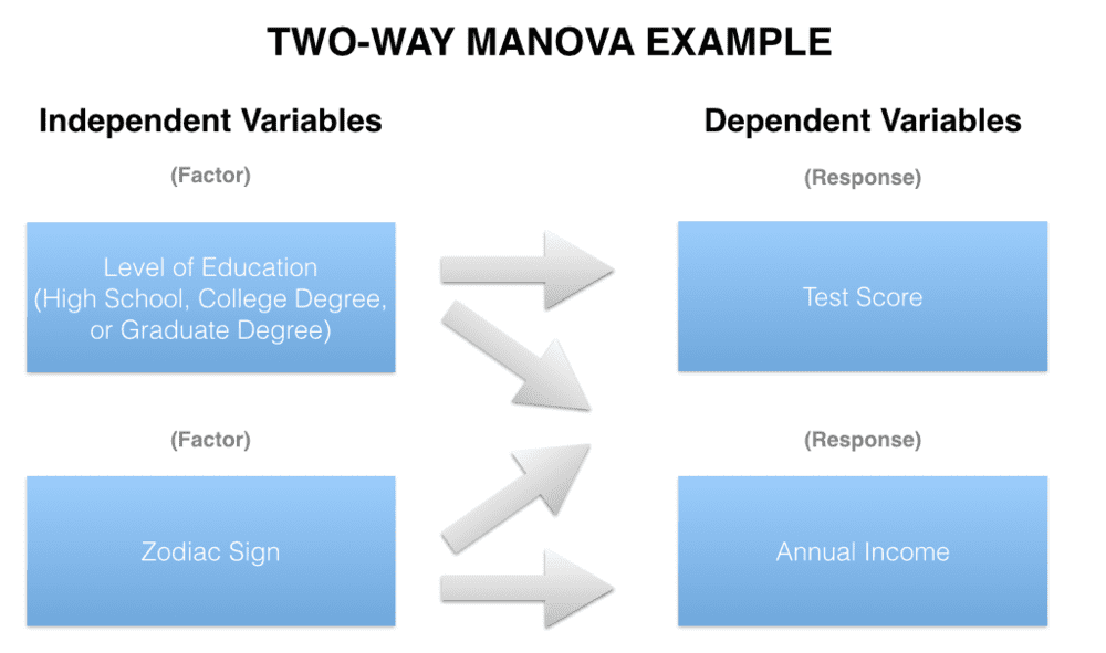 Manova: unlocking the power of multivariate analysis for business success 1