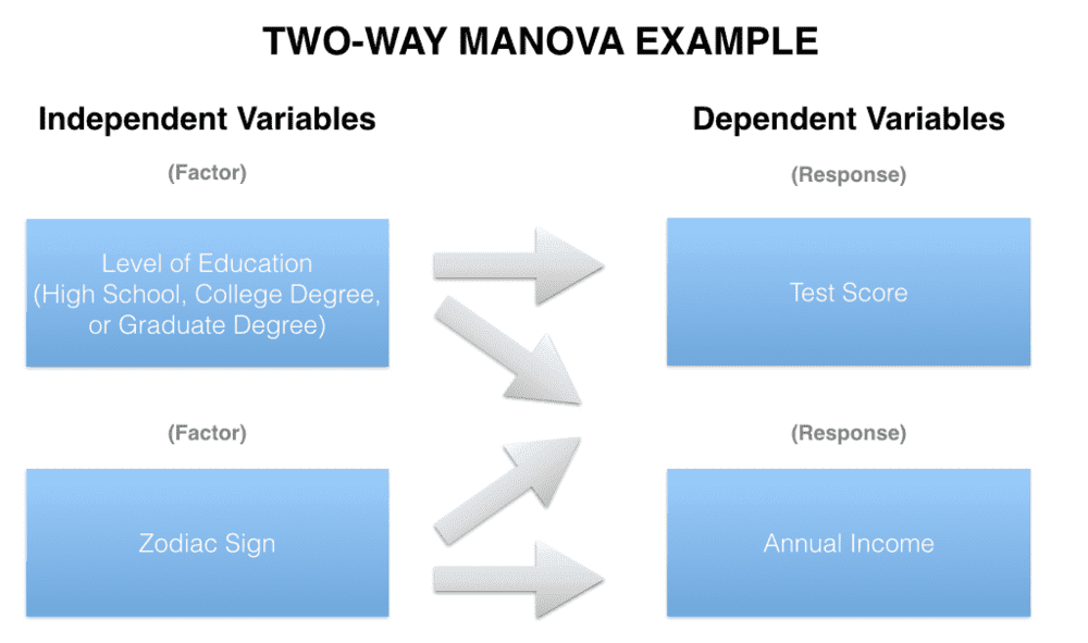 MANOVA: Unlocking the Power of Multivariate Analysis for Business Success 1 MANOVA: Unlocking the Power of Multivariate Analysis for Business Success 1