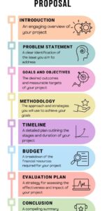 How to Write a Grant Proposal, grant proposal