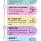 How to Write a Grant Proposal 1 How to Write a Grant Proposal, grant proposal