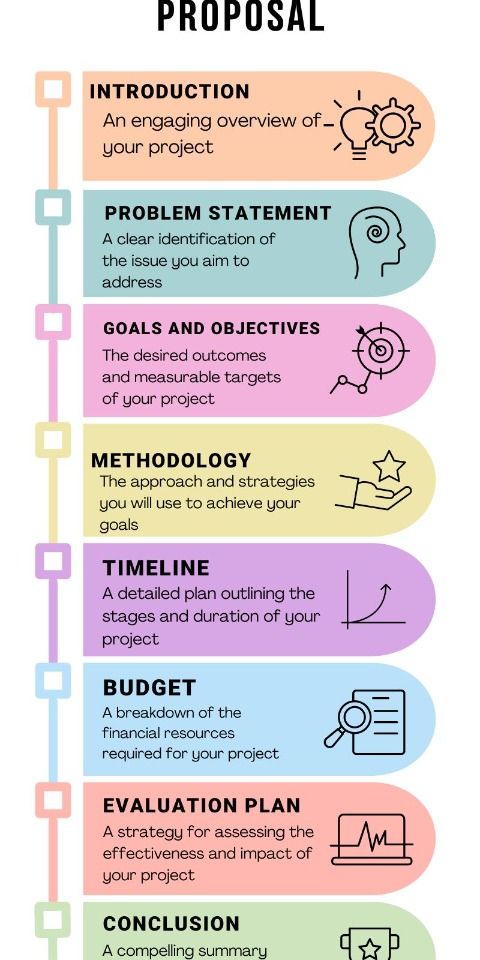 How to Write a Grant Proposal, grant proposal