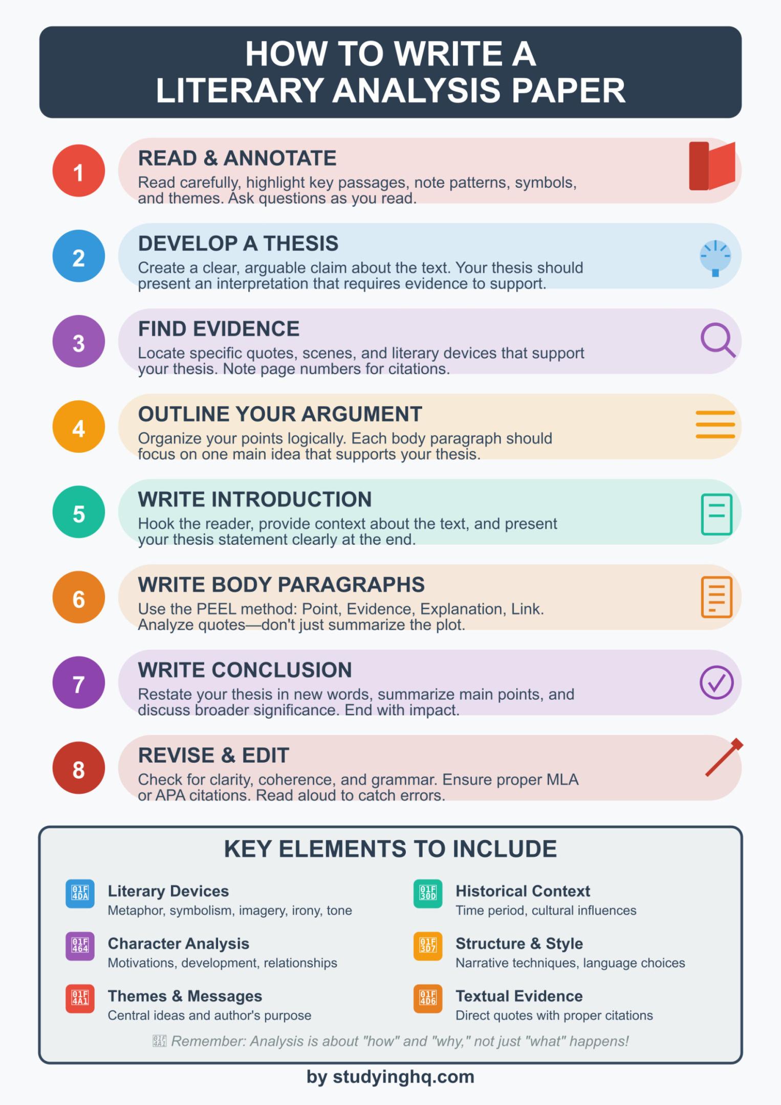 How to Write a Literary Analysis Paper | Guide, Outline, and Examples 1 How to Write a Literary Analysis Paper, Literary Analysis Paper, Literary Analysis