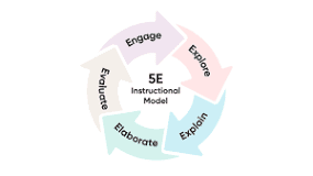 5e instructional model explained: a framework for inquiry...