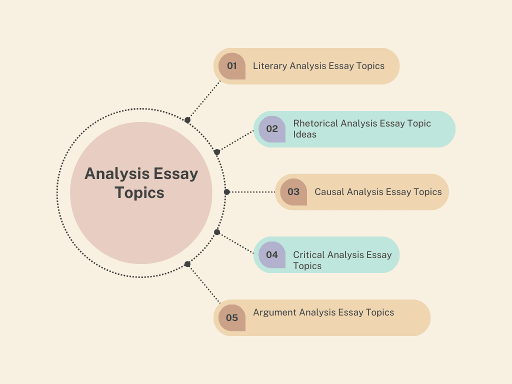 Analysis essay topics