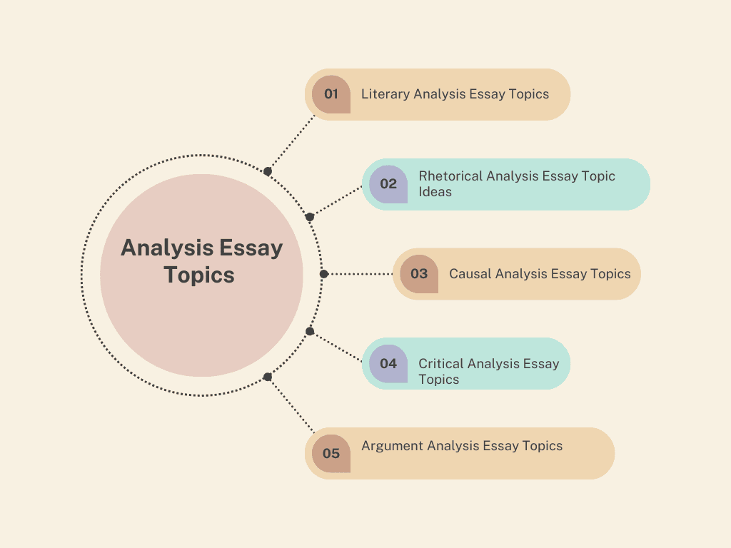 360 Good Analysis Essay Topics for an Analytical Essay 1 Analysis Essay Topics
